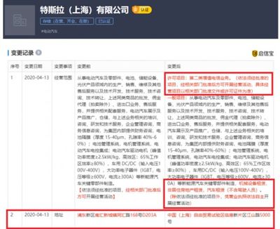 特斯拉(上海)拓展業(yè)務(wù)版圖 新增汽車與機(jī)械設(shè)備租賃服務(wù)，助力非居住房地產(chǎn)租賃市場(chǎng)發(fā)展