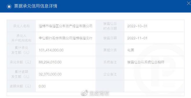 臨淄之鑒 淄博國企商票逾期超7000萬，非居住房地產租賃成風險焦點